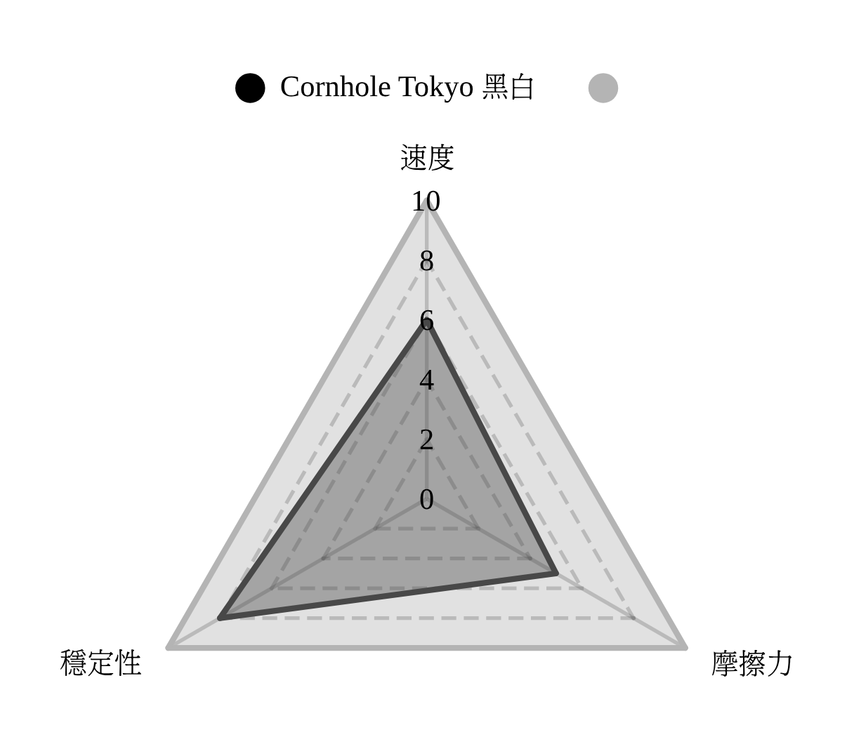 [日本] Cornhole Tokyo 黑白