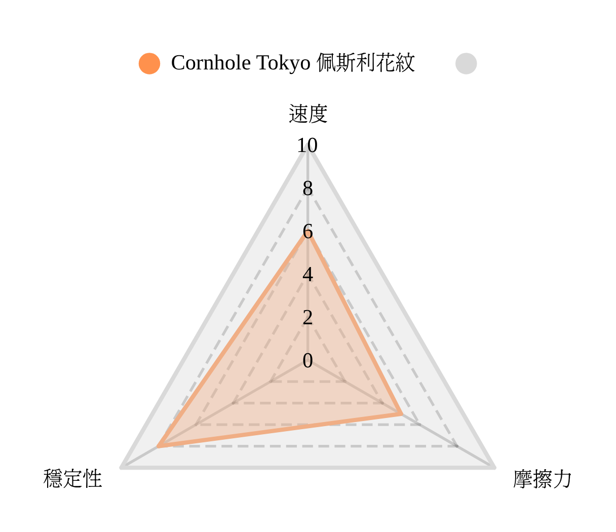 [日本] Cornhole Tokyo 佩斯利花紋