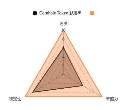 [日本] Cornhole Tokyo 彩繪黑