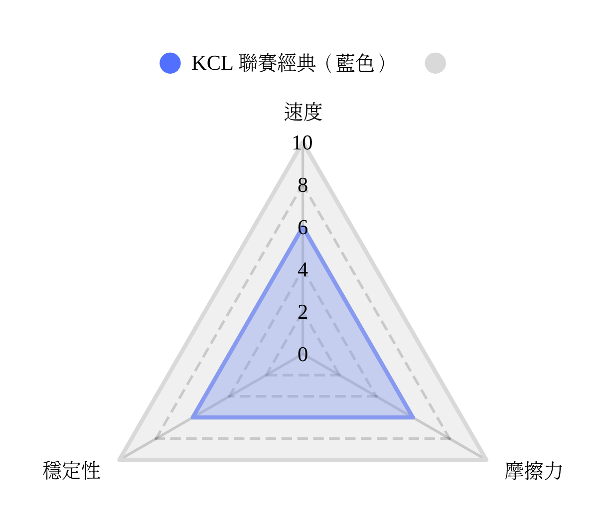 [韓國] KCL 聯賽經典（藍色）