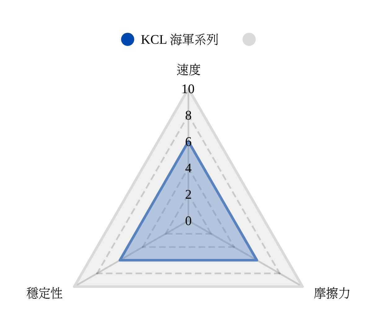[韓國] KCL 海軍系列