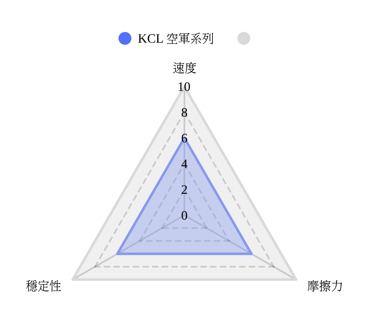 [韓國] KCL 空軍系列