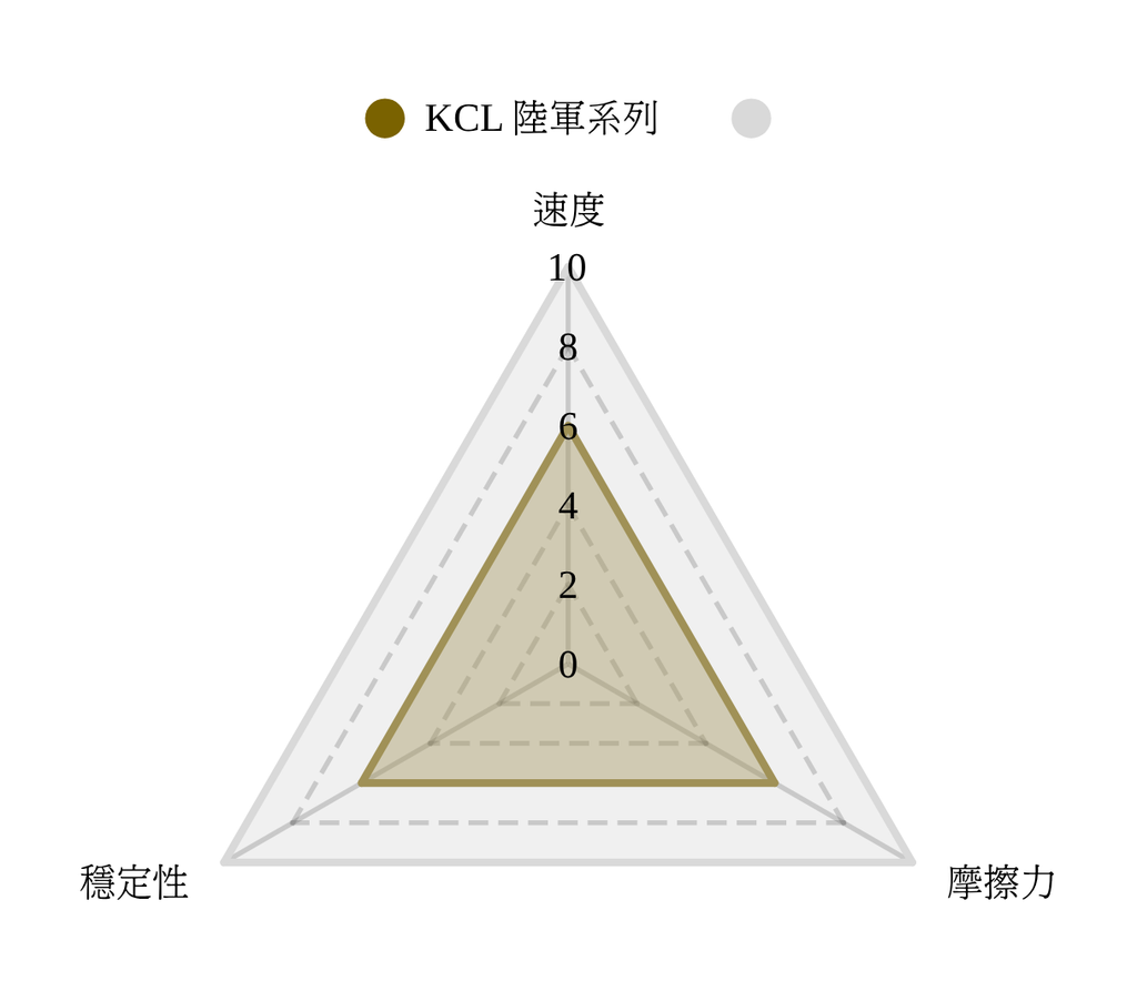[韓國] KCL 陸軍系列