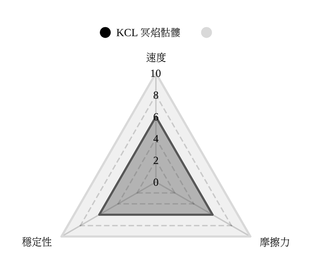 [韓國] KCL 冥焰骷髏