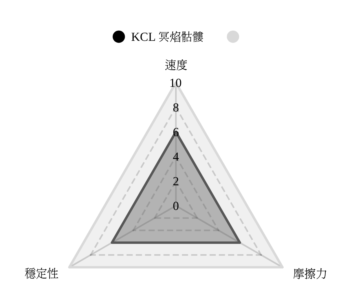 [韓國] KCL 冥焰骷髏