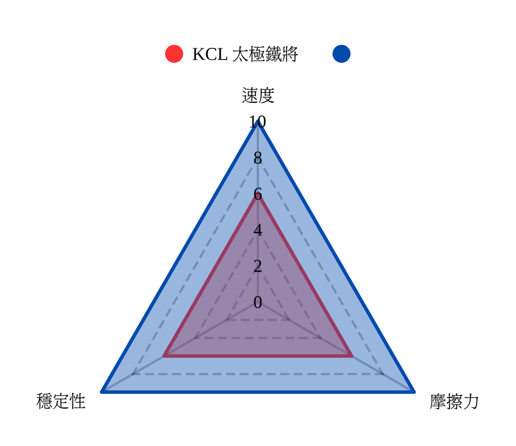 [韓國] KCL 太極鐵將