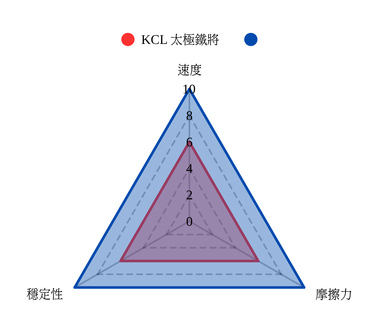 [韓國] KCL 太極鐵將